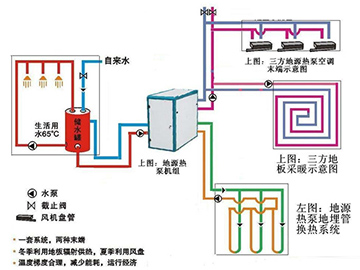 高(gāo)效地(dì)源熱泵系統