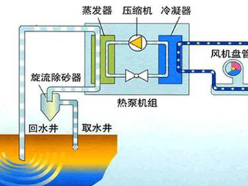 水(shuǐ)源熱泵技術